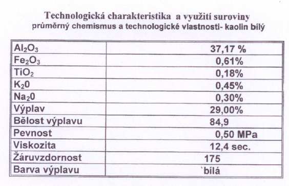 6 Provedené průzkumy: Provedeno mnoho průzkumných technických prací - rozsáhlý geologický průzkum v několika etapách více než 100 vrtů a šachtic, řada analýz a technologických zkoušek, (odborné