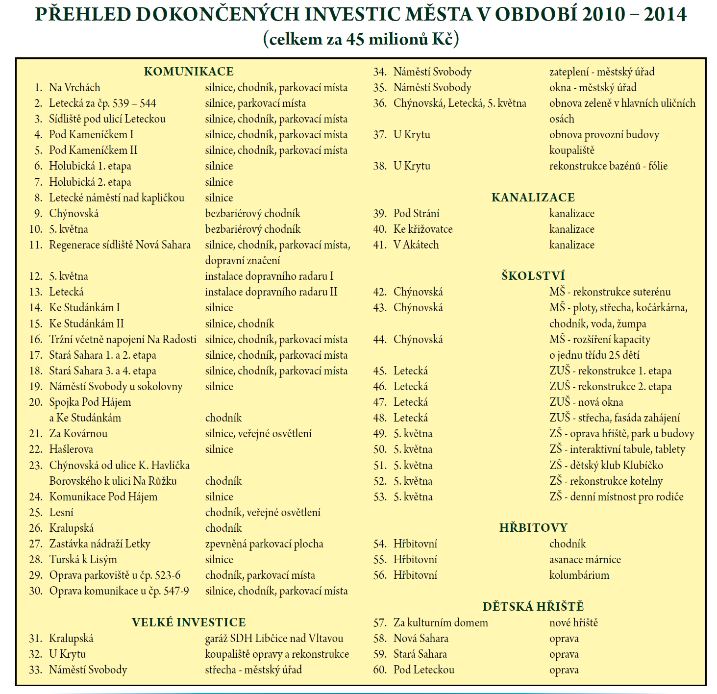 Také cihlářská výroba má ve městě dlouholetou tradici - první cihelny vznikají v Libčicích v druhé polovině 19. století. Skutečně moderním podnikem se stala cihelna Bratři Fischerové a spol.