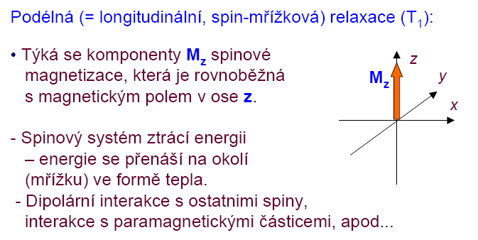 NMR spektrometrie