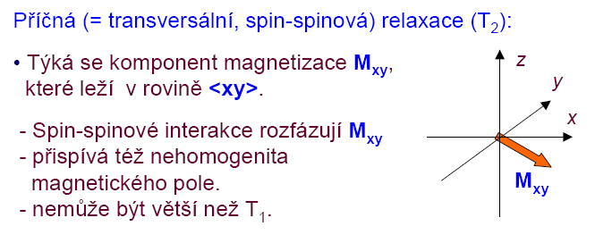 NMR spektrometrie