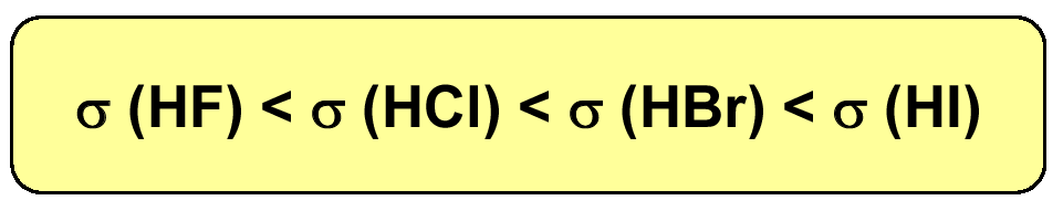 NMR spektrometrie interpretace CHEMICKÉ POSUNY - vlivy chemického okolí - indukční