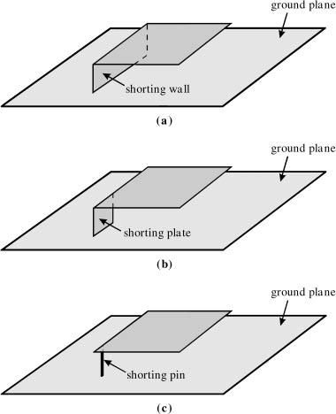 Obr. 7: Patch anténa se (a) zkratovací stěnou, (b)