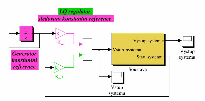 2 Algebraická Riccatiho rovnice a její řešení Předpokládáme LTI systém s konstantními maticemi kritéria, průběh řešení Ricattiho rovnice (iterujeme zpětně v čase) Pokud limitní řešení diferenční