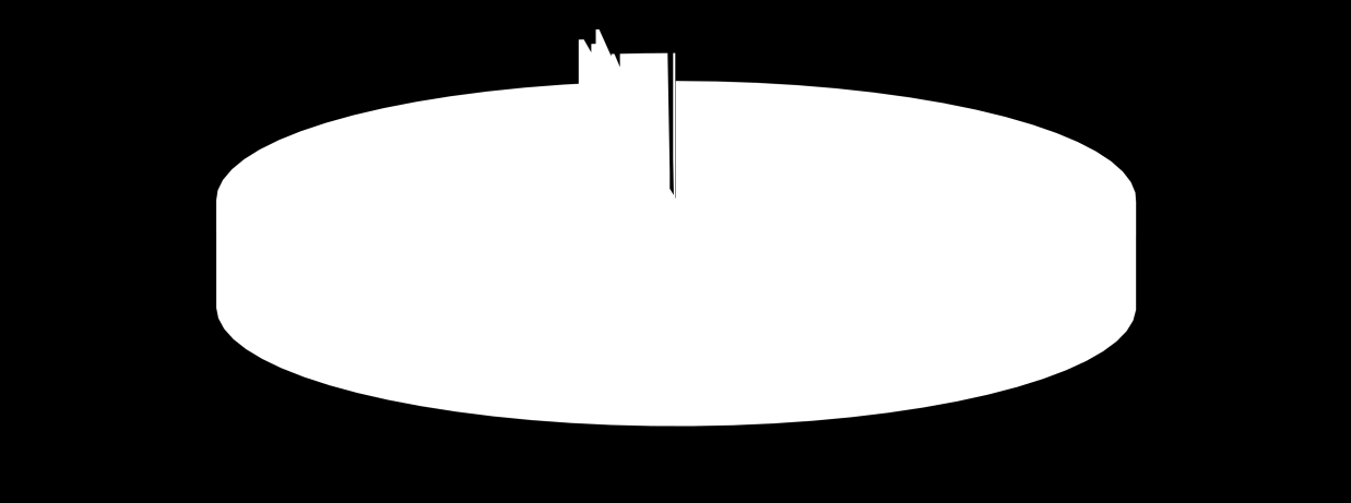 117 ČR - a odbyt, nástavby, 1995-2013 CR - and Allocation, Superstructures, 1995-2013 4 500 4 000 3 500 3 000 2 500 2 000 1 500 1 000 500 0 1995 1996 1997 1998 1999 2000 2001 2002 2003 2004 2005 2006