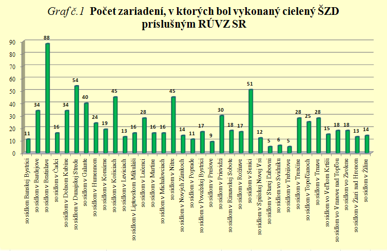 so sídlom v Trnave 28 6 so sídlom vo Veľkom Krtíši 15 0 so sídlom vo Vranove nad Topľou