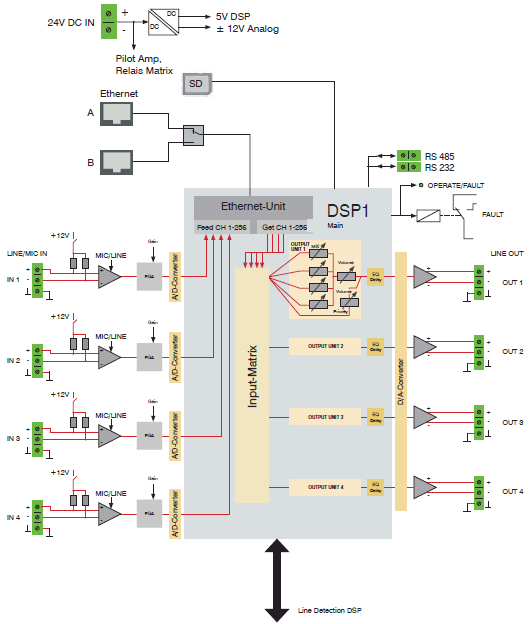 ITECNET