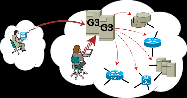 Společná komunikační Společná komunikační Podpůrná : DNS, Mail Relay, Anti Spam, Monitoring Infrastruktury a IP