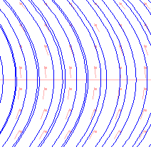 Geometriká interretae Automatiké řízení - Kybernetika a robotika Linearizae ve fázovém ortrétu = ϕ = =