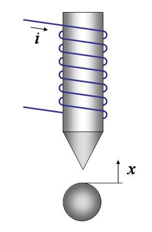 Automatiké řízení - Kybernetika a robotika Aroimae ro nelinearity dané grafem Magnetiký levitátor