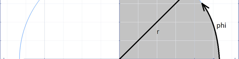 ŘEŠENÉ PŘÍKLADY Z MB ČÁST cos, =sin Integrační oblastí je čtvrtkruh o poloměru v prvním kvadrantu, proto pro meze v polárních souřadnicích platí 0 <, 0 Zobrazíme si integrační oblast (phi v obrázku