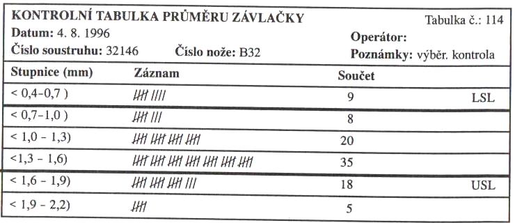 2.1.1 Kontrolní tabulky a formuláře pro sběr dat Tato metoda je určena pro systematické shromažďování dat získaných pozorováním.