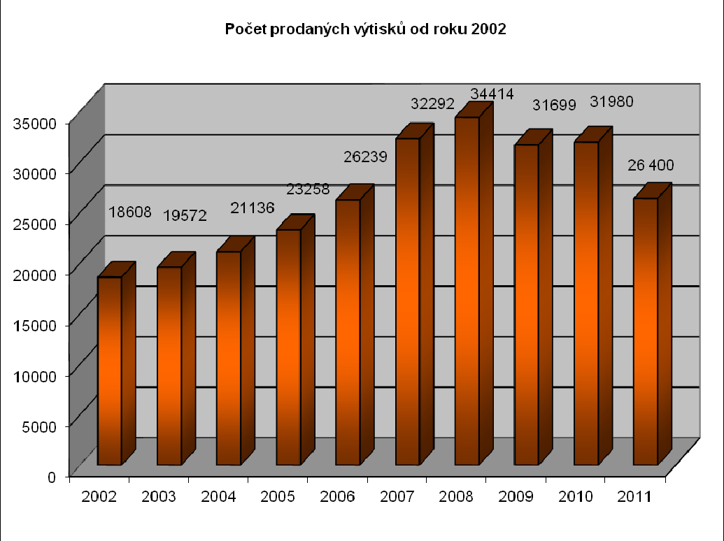 Yvetta Jahnová. Koncept kronikářského zápisu za příslušný předcházející kalendářní rok předloží kronikář podle schválených pravidel do 30.