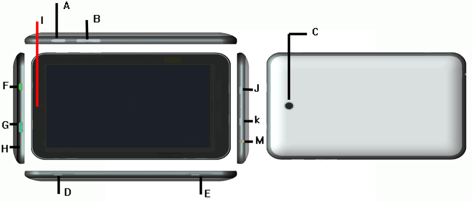Zariadenie Obsah balenia Tablet Pamäťová (TF) karta (voliteľná) AC adaptér USB kábel Návod na obsluhu Záručný list 1 ks 1 ks 1 ks 1 ks 1 ks 1 ks Tlačidlá Pozícia Definícia Použitie tlačidla A