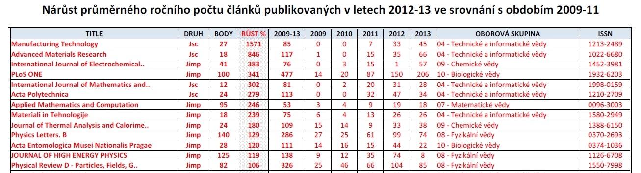 Rizika dílčího pohledu http://metodikahodnoceni.