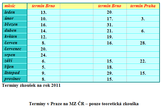 Podrobnosti o zkoušce k vydání osvědčení k výkonu povolání bez odborného dohledu na MZ.