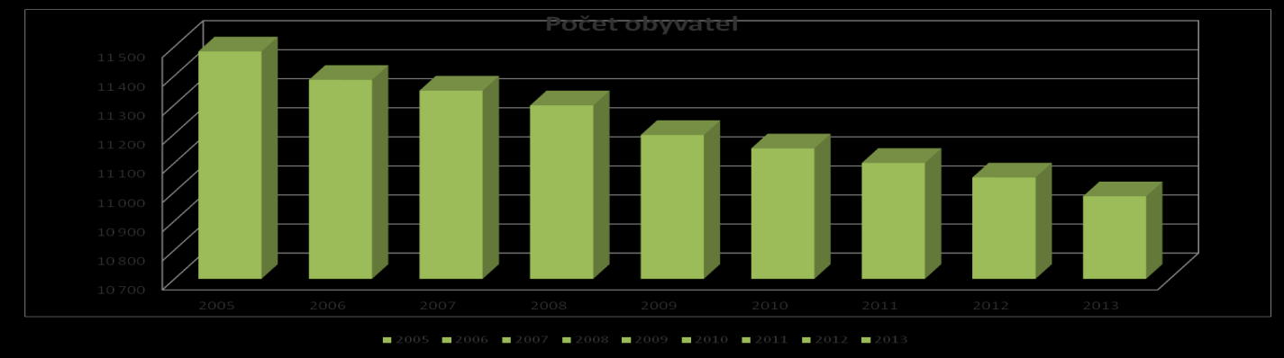 Graf 1 Celkový počet obyvatel správního obvodu v letech 2005 až 2012 Zdroj: ČSÚ (grafické znázornění vybraných dat z tabulky) K nejlidnatějším obcím ORP Konice patří město Konice, pak následuje Horní
