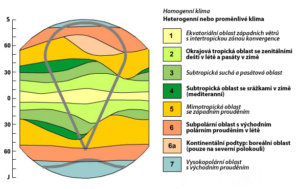 Kap. 2: Přehled klasifikací klimatu 34 2.3.5 Klasifikace klimatu podle H.