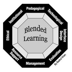 Principy blended learningu dle Khanovy oktagonální struktury Pedagogický - kombinace obsahu, potřeb a cílů vyučování, od nichž se odvíjí vyučovací metody tak, aby se dosáhlo co nejvyšší efektivity