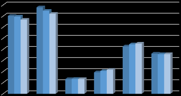 Analýza stavu výzkumu, vývoje a inovací v České republice a jejich srovnání se zahraničím v roce 2015 Obr. 4.