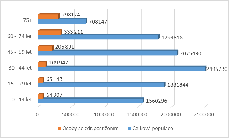 Část II.