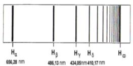 Excitované stavy PES Potential energy (hyper)surface Foto-chemická reakce Fotochemie Elektronová spektra UV/VIS spektra Přechody mezi el.