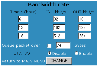 MENU Monitoring : Je stejný jako monitor MÓD ale není zde zahrnuto nastavení datově omezené linky.