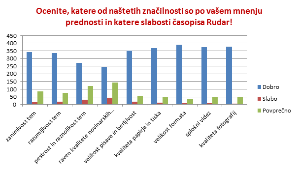 Z DELOM SE VSE DOSEŽE razgovore z upokojenimi rudarji; dodatno stran z nagradnimi vprašanji, anketami, s šalami o