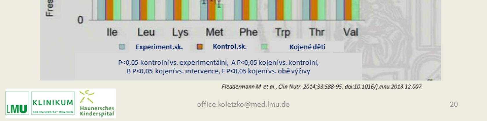 Ne, nepijí. A to vám ukážu za okamžik. Zde vám chci jen ukázat aminokyseliny v plazmě, modře experimentální skupina, žlutě kontrolní skupina a vpravo je kojená skupina.