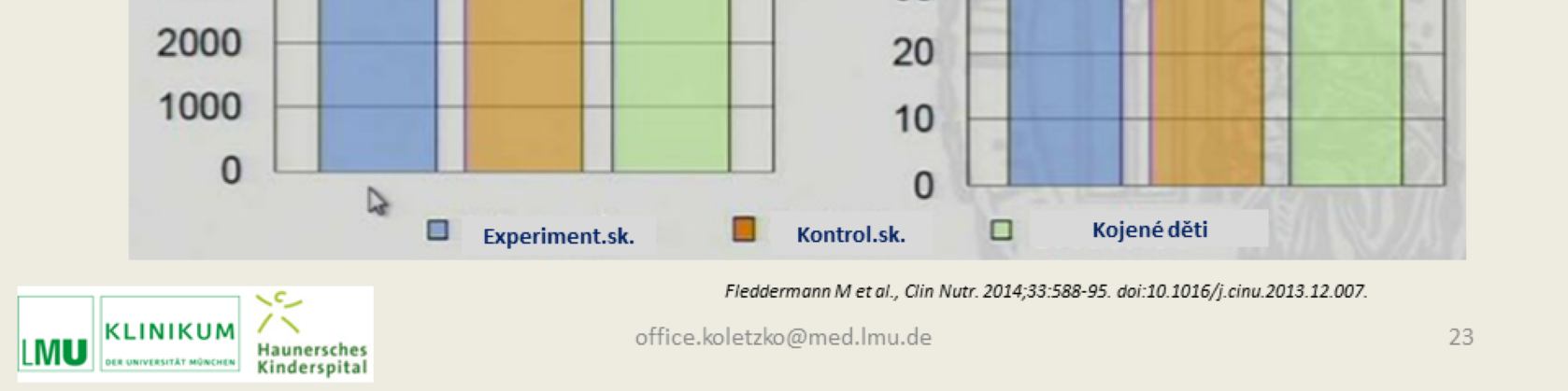 Již dříve jsem vám říkal, že děti v experimentální skupině s novou výživou pily méně mléka, ale nezpomalil se jejich růst.