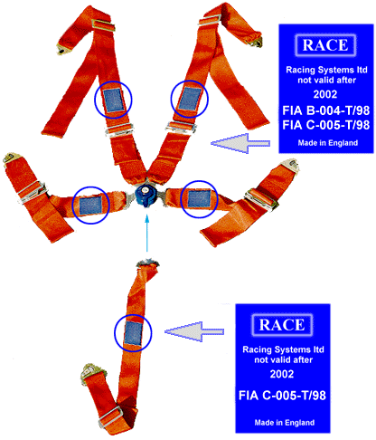 6.3.3. Možná varianta úpravy 4 bodového pásu na pás s 5 body dotyku s jezdcovým tělem (Základní část musí mít současně homologaci FIA B a FIA C) 6.4. Bezpečnostní sedadla Použití sedadel určuje čl.