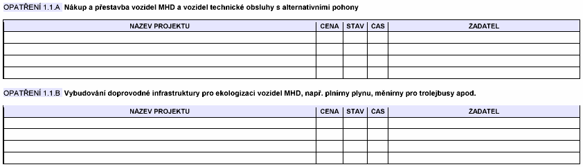 obce/města (počet subjektů 354), dopravci (počet subjektů 12), technické služby měst (počet subjektů 10), CZT (počet subjektů 18), Celkem bylo osloveno 388 subjektů.