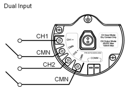 Specifikace bezdrátového výstupu Dvojitý vstup Převodník Rosemount 702 přijímá vstup z jednoho nebo dvou jednopólových pákových přepínačů na vstupech CH1 a CH2.