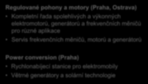 Divize Robotika a pohony Regulované pohony a motory (Praha, Ostrava) Kompletní řada