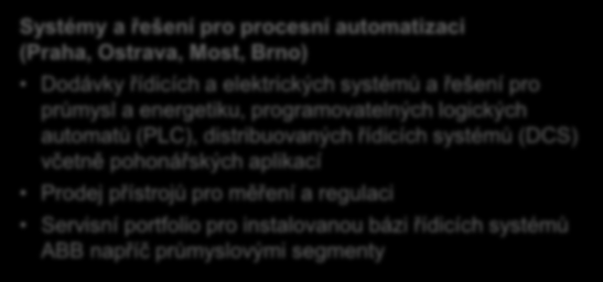 Divize Průmyslová automatizace Systémy a řešení pro procesní automatizaci (Praha, Ostrava, Most, Brno)