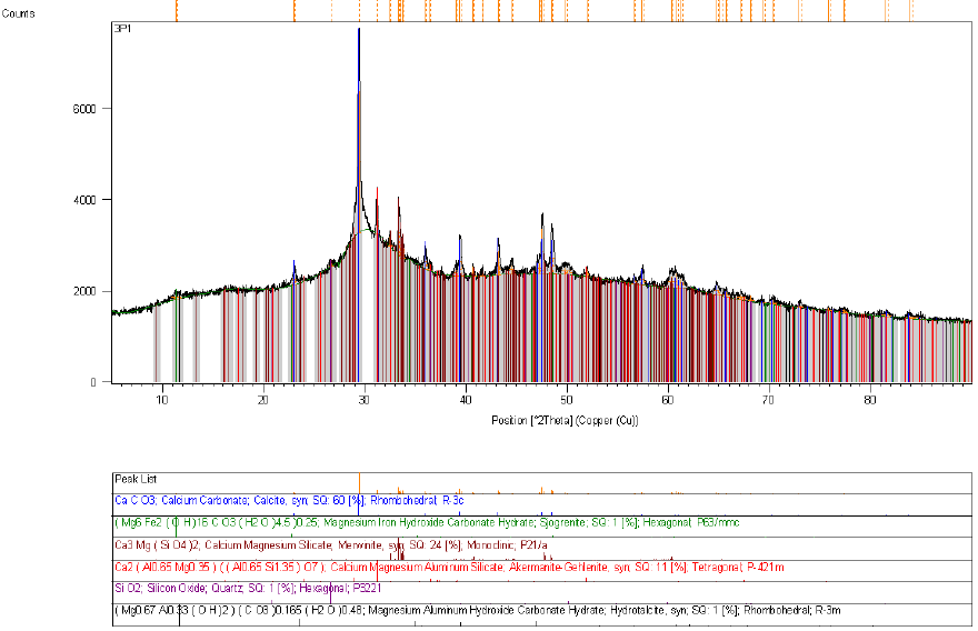 P7 a P8: Difraktogramy okraje resp.