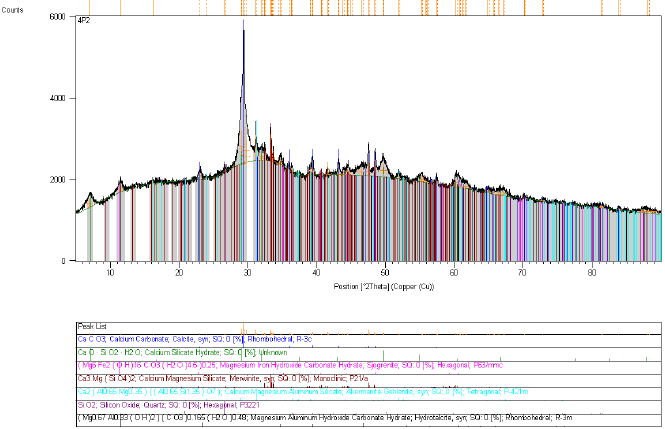 P9 a P10: Difraktogramy okraje resp.