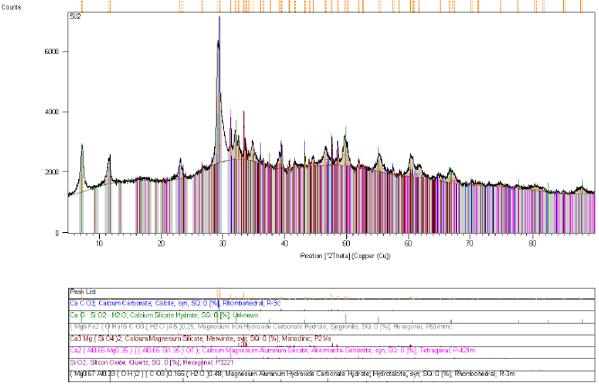 P23 a P24: Difraktogramy okraje resp.