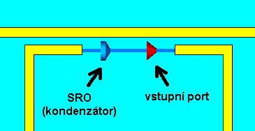 K buzení struktury v CST jsem využíval diskrétní port, který však dovoluje definovat pouze reálnou část impedance.