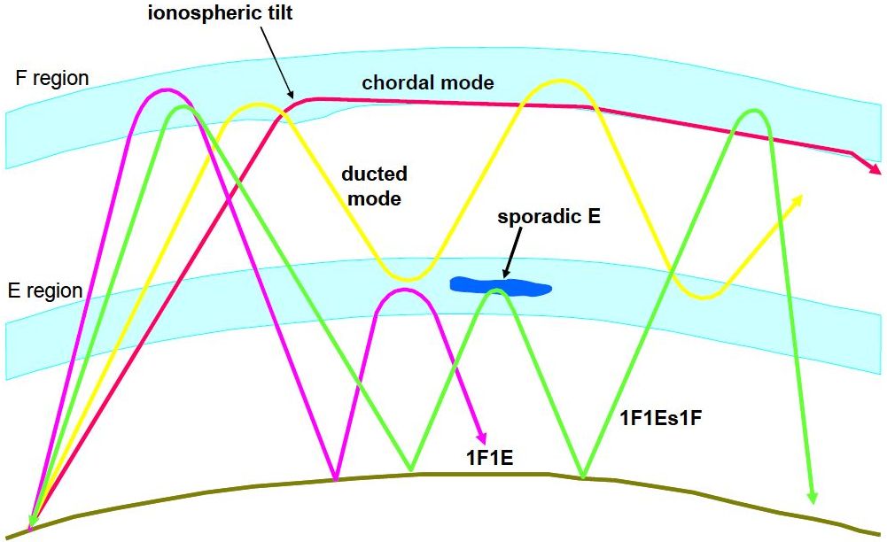 sledovat. V současné době máme výhodu, že parametry, které vyjadřují sluneční vlivy na atmosféru, jsou k disposici bezprostředně.