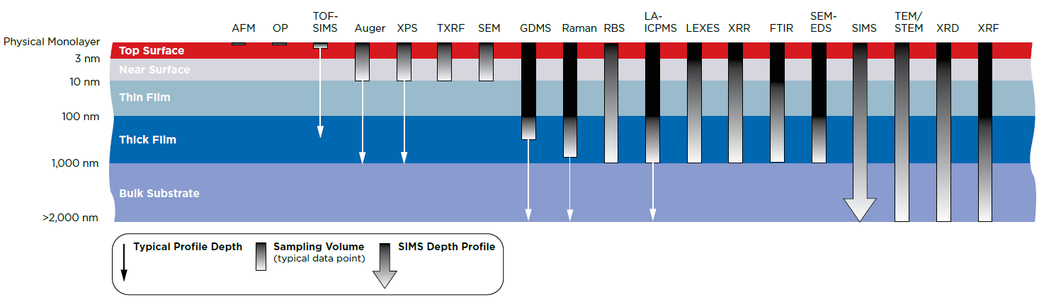 TYPICAL ANALYSIS