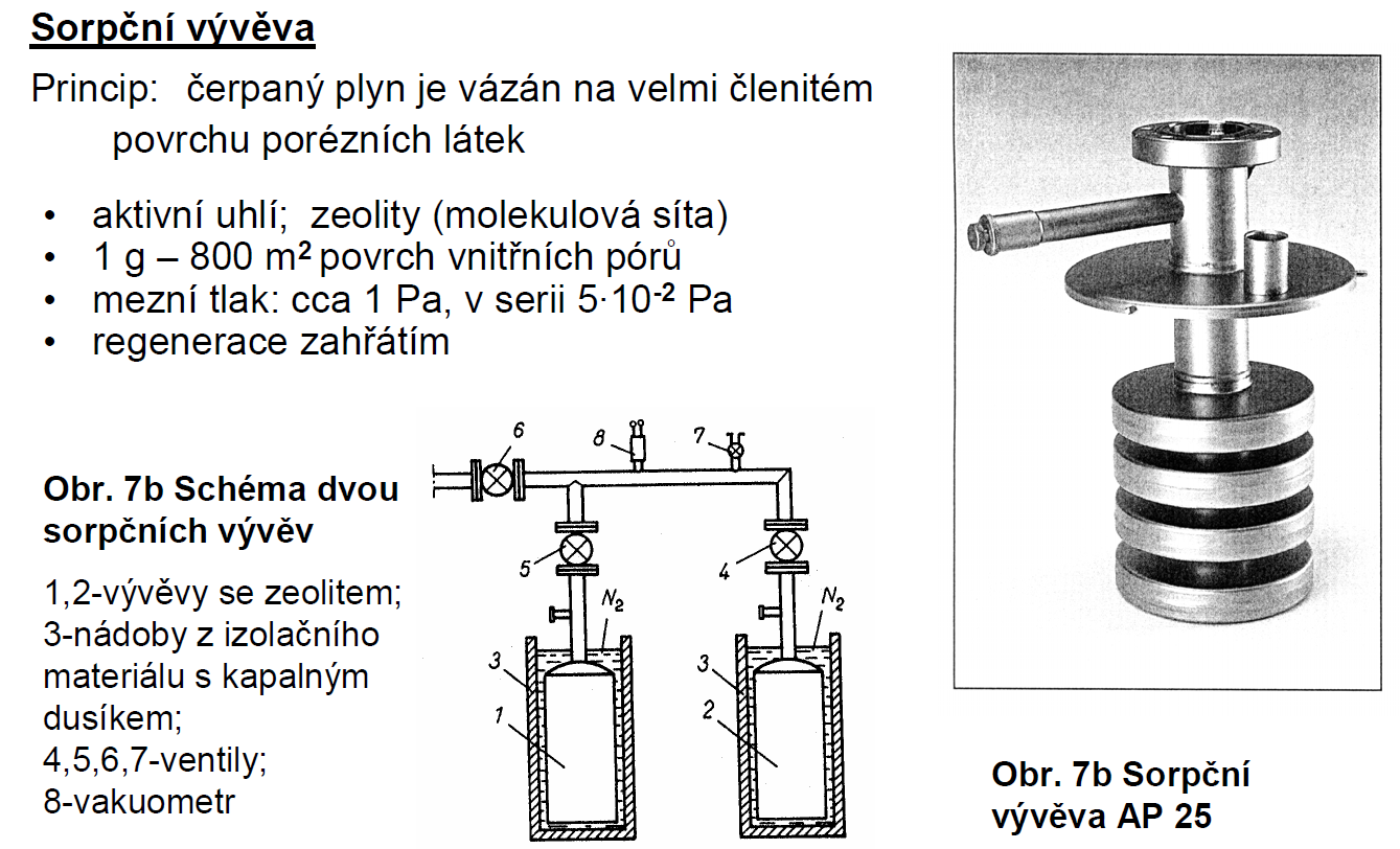 ULTRAVAKUOVÁ