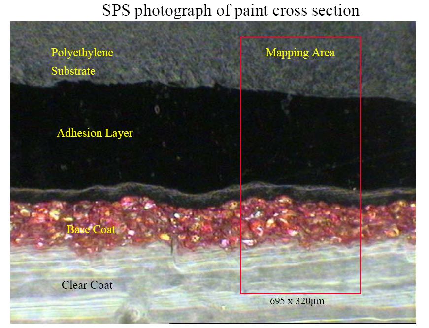 XPS STUDY