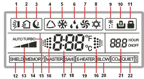 1 LCD DISPLEJ 1.1 Symboly na LCD displeji Obr.