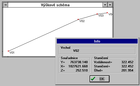 5.3 Pomocná grafická okna Funkce (Směrové schéma) spouští grafické okno, ve kterém se zobrazí směrové schéma trasy zadané a spočtené v aktuálním datovém souboru.