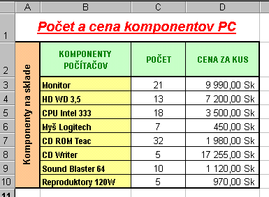 3. FORMÁT BUNIEK Pri úprave tabuliek MS EXCEL využíva analogický formát ako MS WORD. Preto len zopakujeme funkciu niektorých ikôn resp. príkazov.