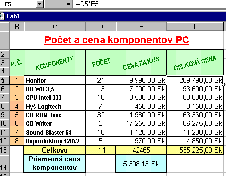 5. TVORBA VZORCOV, ADRESOVANIE Pracovné listy MS EXCEL Vzorce tvoria neoddeliteľnú súčasť takmer každej tabuľky.