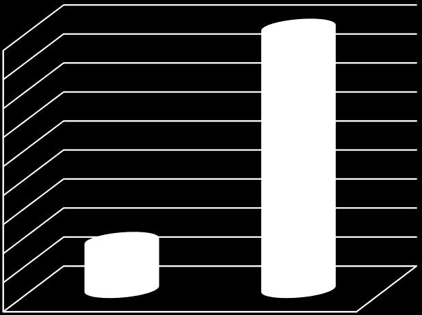 Výše poplatků za vedení účtů Výše RPSN Výše RPSN (v %) 4 3,9 3,8 3,91 3,7 3,6 3,5 3,4 3,3 3,48 Úvěr ze stavebního spoření Hypoteční úvěr 3,2 Úvěr ze stavebního spoření Úvěry Hypoteční úvěr Graf 10