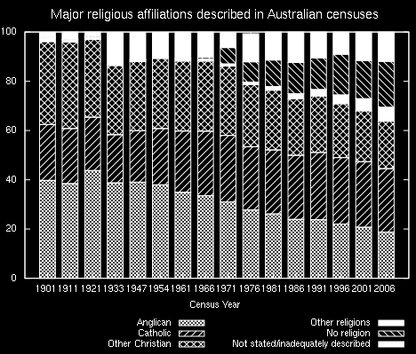 jazyky a náboženstvo Len Angličtina 15,581,333 Taliansky 316,895 Grécky 252,226 Kantónsky (J.