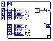 4 iteration terminal rychlost provádění cyklu lze ovlivnit vložením funkce Wait Until Next ms Multiple z knihovny Time & Dialog, (zobrazuje po 1s čísla 0, 1, 2, 3, 4, pak zobrazí 5 a pole [0;1;2;3;4]
