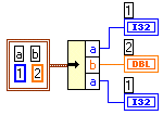 2 Unbundle By Name - přístup na jednotlivé prvky clusteru pomocí jejich názvů, prvek lze přiřadit výstupu volbou Select Item.